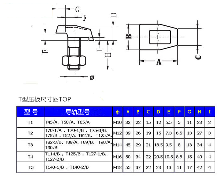 T type pressure plate