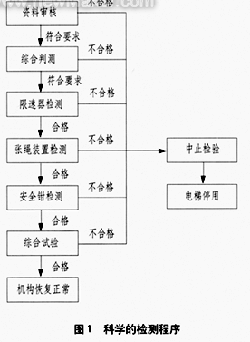 电梯门系统